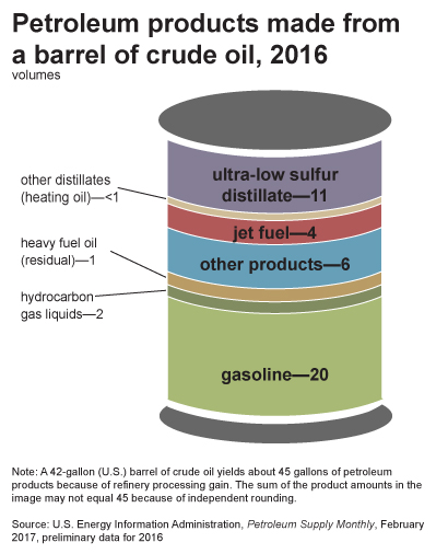 products_from_barrel_crude_oil-large
